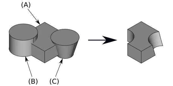 PartDesign_Boolean_example