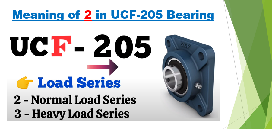 Meaning Of 2 In Uc Bearing