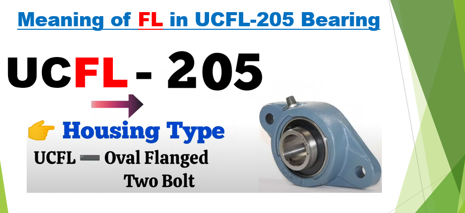 Meaning Of Fl In Uc Bearing