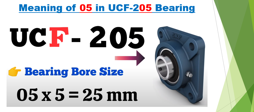 Meaning Of 05 In Uc Bearing