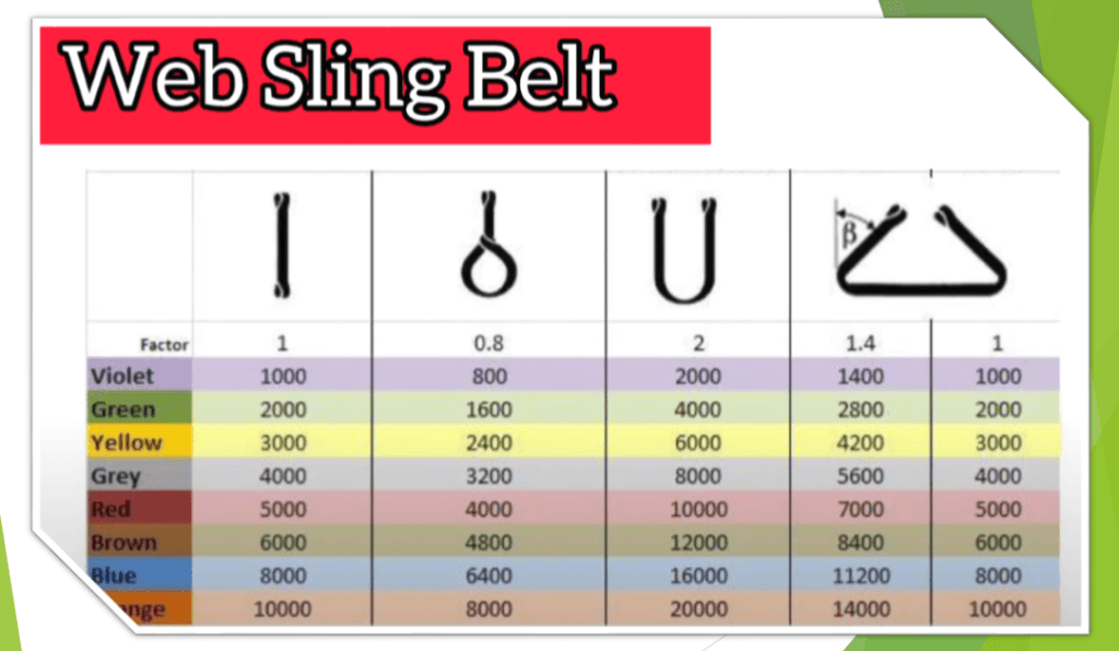 Web Sling Belt Capacity with meaning of Color Code – Mechnexus