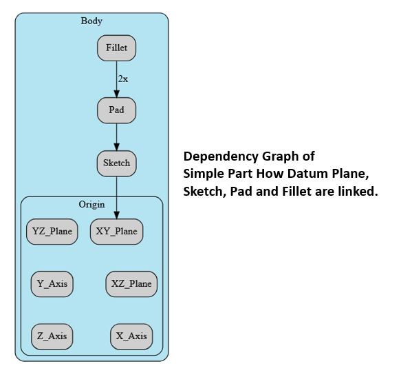 Dependency Graph 00