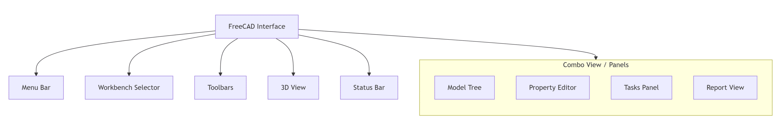 Deepseek mermaid 20251003 3f72eb