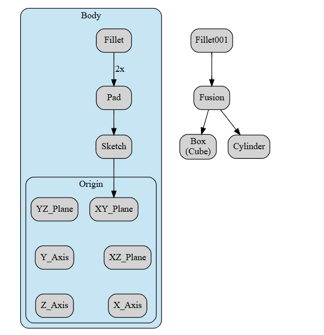Dependency graph 01