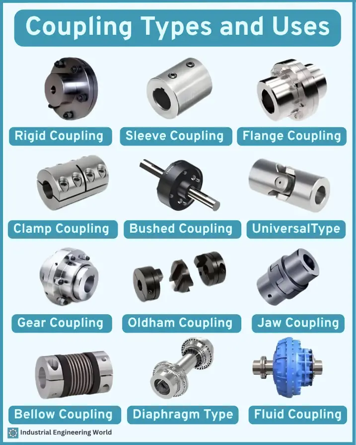 Coupling types and their uses