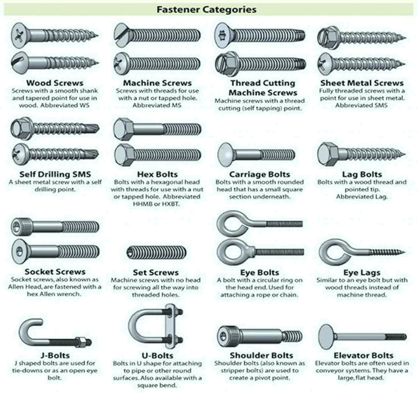 Types of fasteners