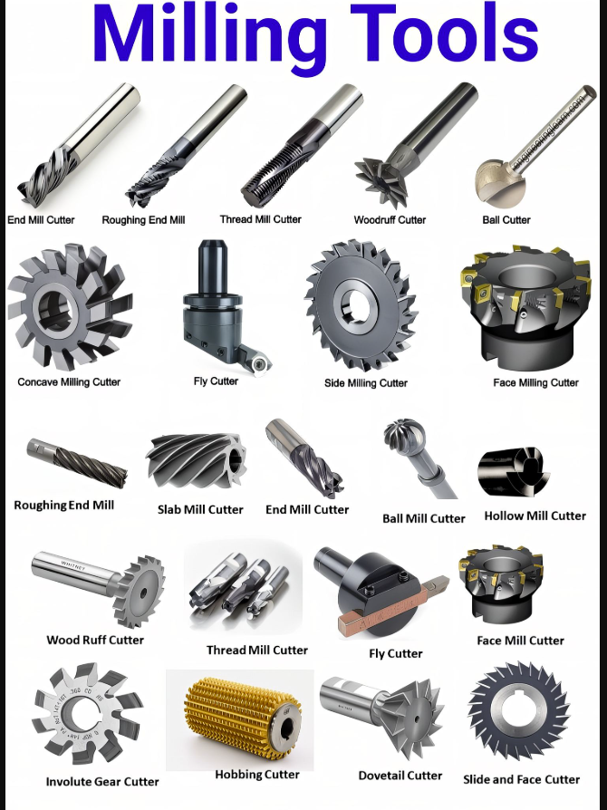 Various type of milling tool
