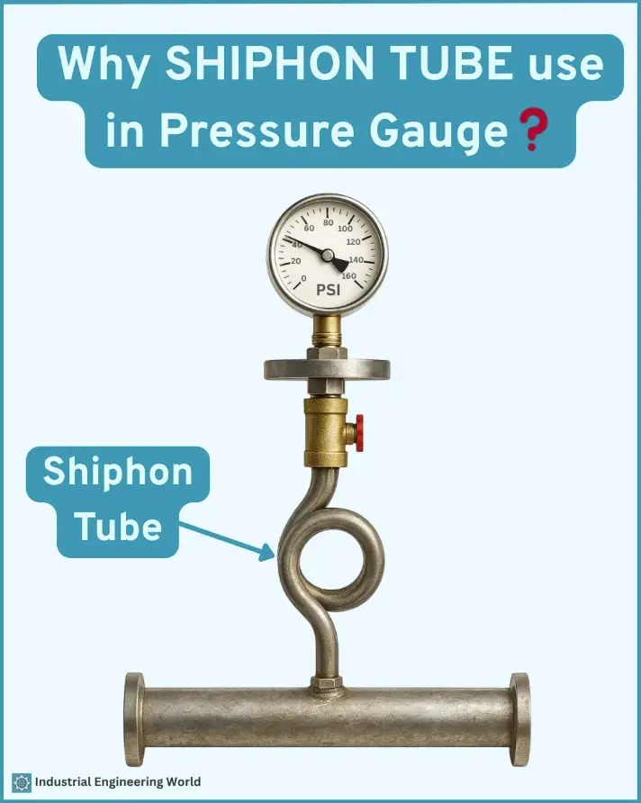 Why shiphon tube use in pressure gauge