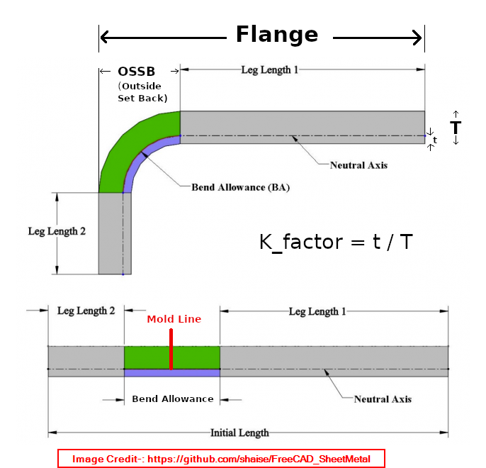 2025 10 26 10 31 13 github shaise freecad sheetmetal a simple sheet metal workbench for freecad