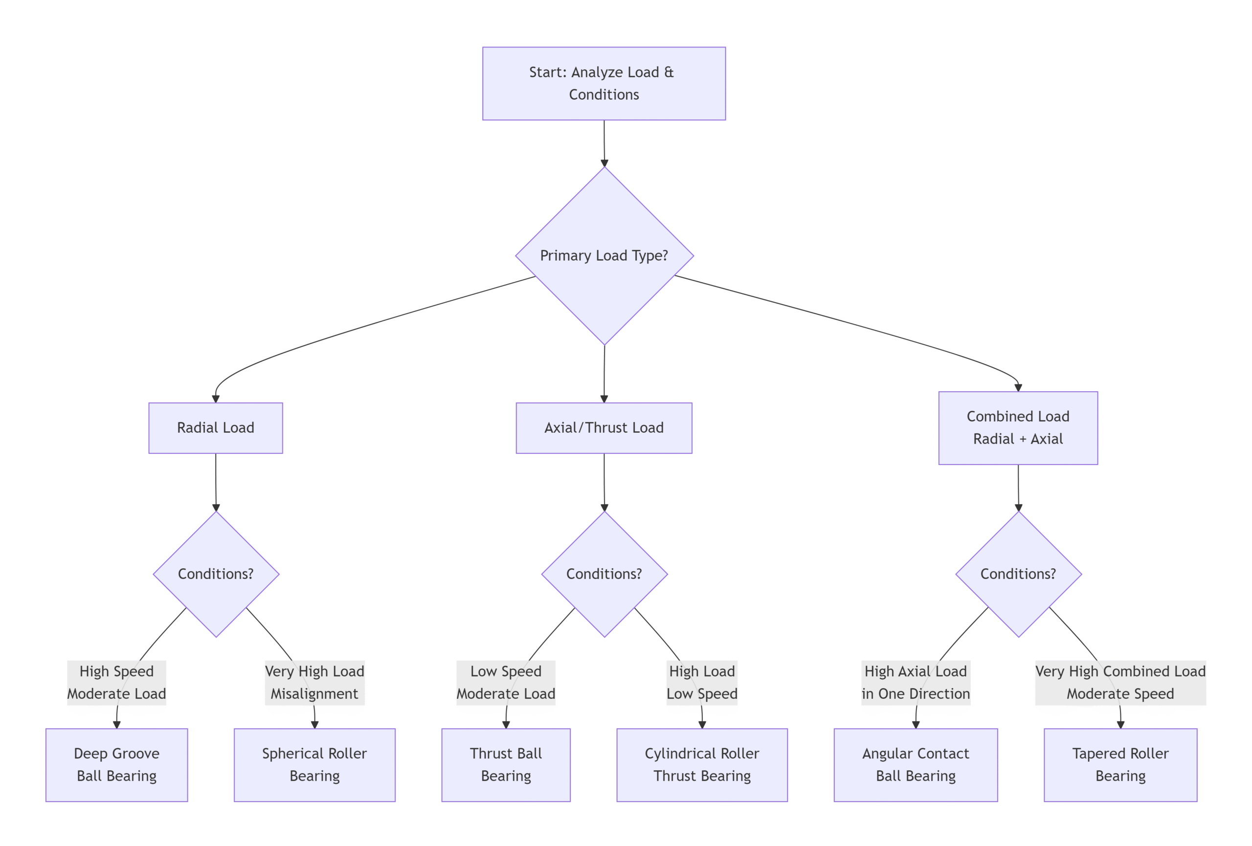 Deepseek mermaid 20251019 869b90