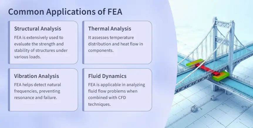 2025 11 04 01 33 03 a beginner’s guide to fea
