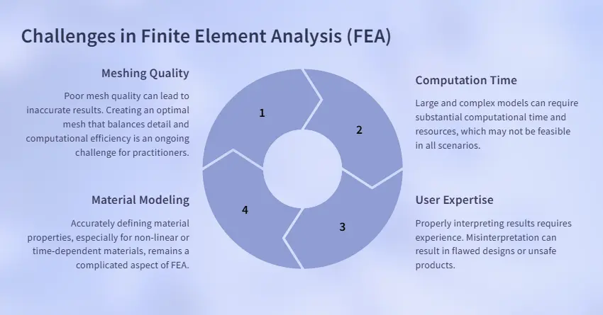 2025 11 04 01 34 48 a beginner’s guide to fea
