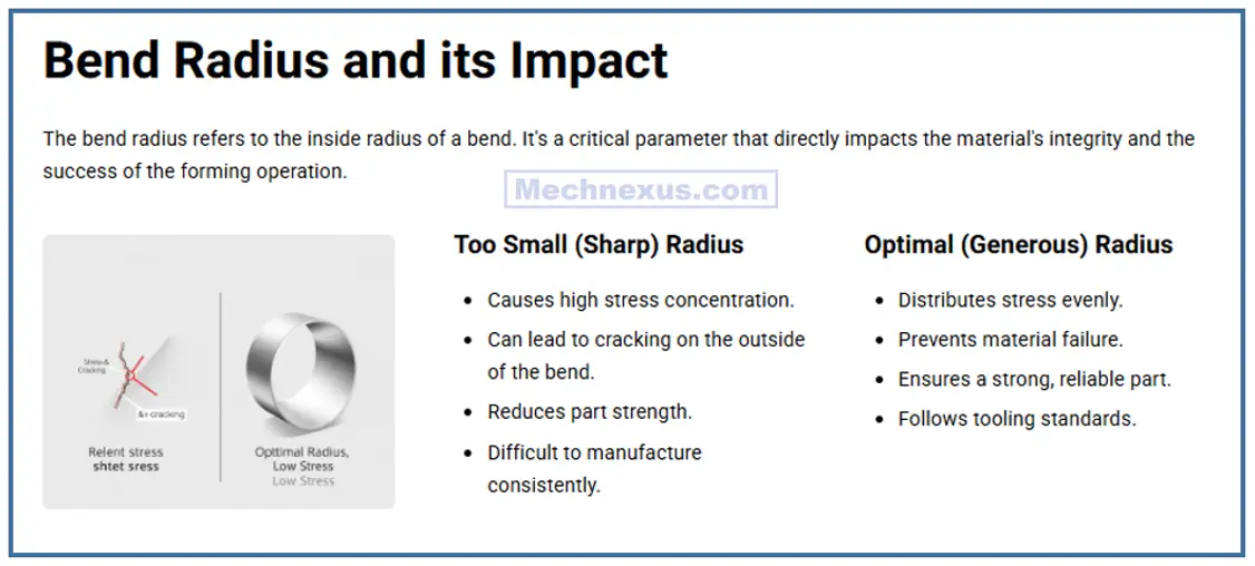 Bend radius and it's impact