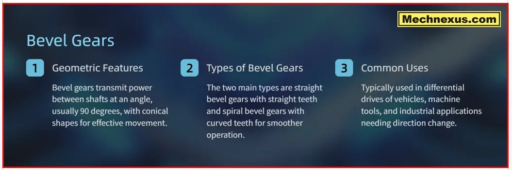 Bevel Gear