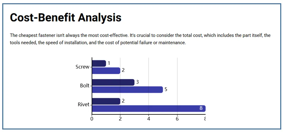 Cost benifits analysis