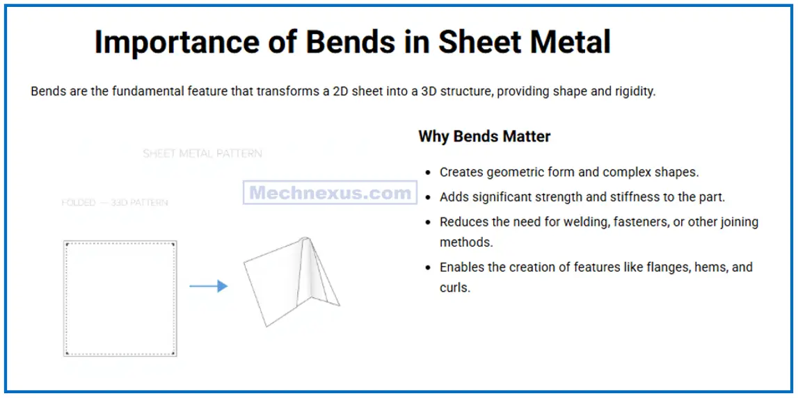 Importance of bends in sheet metal 01
