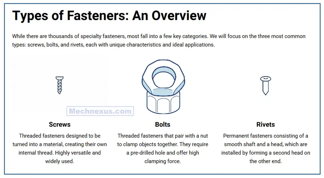 Types of fasteners