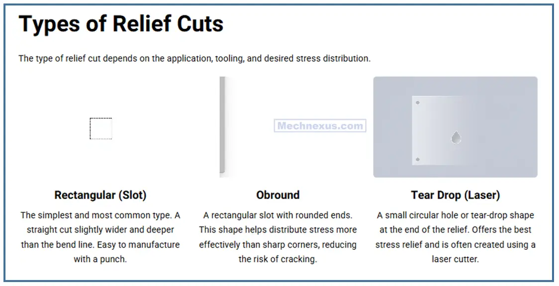 Types of relief cut